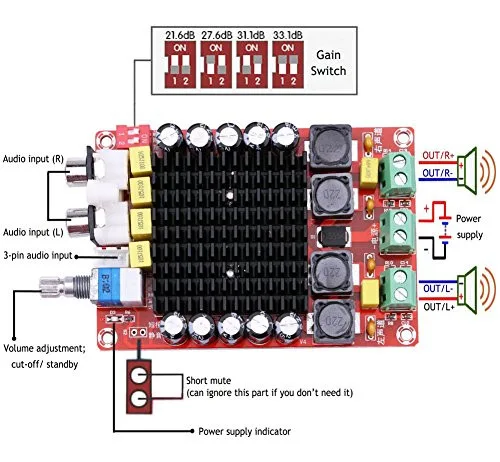 Amplificador Hi-Fi Clase D 200+200 W - Imagen 2